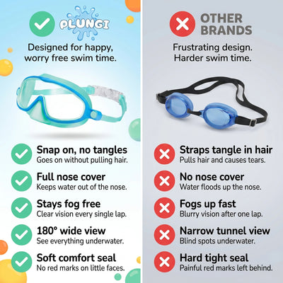Plungi Goggles